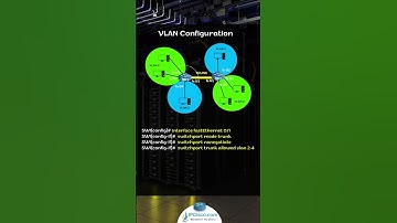 Cisco VLAN Example 1 | How To Configure VLANs? | CCNA 200-301 | IPCisco.com #cisco #network #ccna