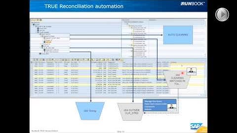 Automate your account reconciliation and reconcile millions of transactions