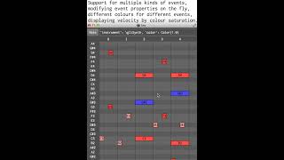 Improving the PianoRoll SuperCollider class