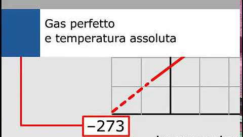 A cosa è proporzionale la temperatura assoluta di un gas perfetto?