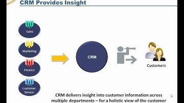 1. Introduction - CRM That Works The Way You Do
