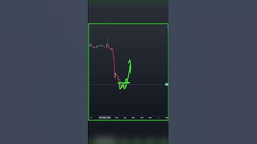Today bitcoin analysis #short #altcoinbitcoin #bitcoin