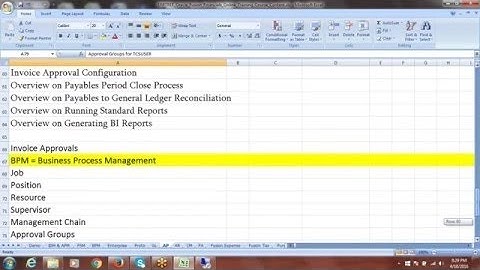 Oracle Fusion Financials Online Training | 1st Session/Demo