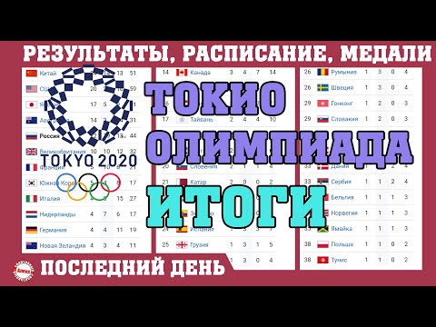 Video: Tko će Biti Domaćin Olimpijskih Igara 2020