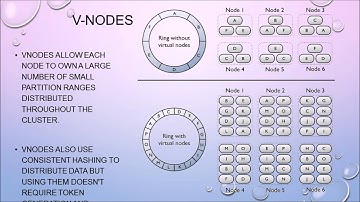 Apache Cassandra [2/11]