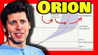 BREAKING: OpenAI's SHOCKING "ORION" Model! 🔥 Feds get involved 🔥 All details exposed 🔥 It is over...