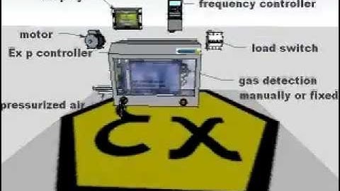 Overpressure systems for Ex Areas