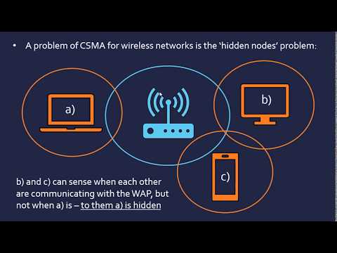 CSMA/CA with and without RTS/CTS