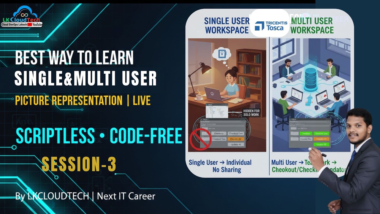 TOSCA Single User vs Multi User Workspace Explained | Real-Time Project Usage | Checkout Checkin