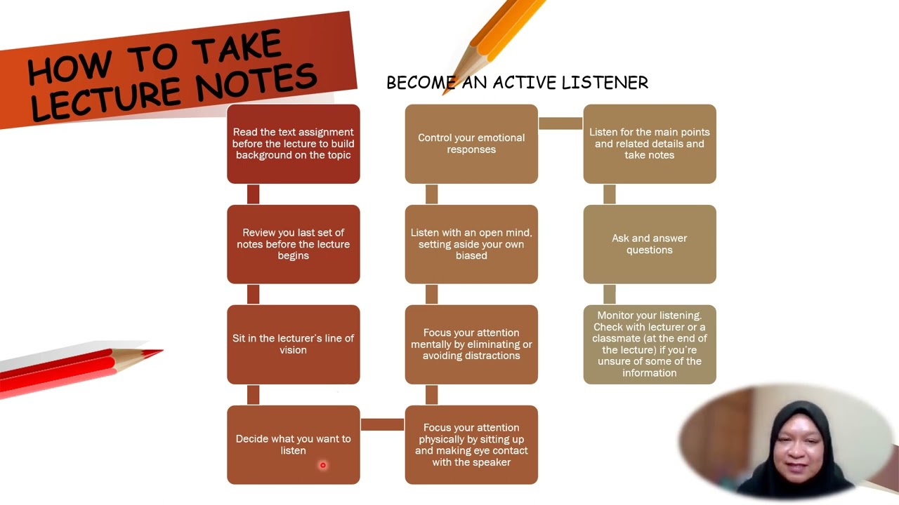 UED102 TOPIC 6 TAKING LECTURE NOTES YouTube UED102 TOPIC 6 TAKING LECTURE NOTES YouTube