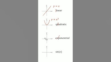Special Graph | Linear, Quadratic, Exponential and sinX UNDRESSING #trending #ytshorts #shorts #math
