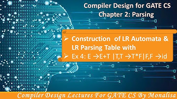 Ch 2.24:LR Parsing Table Construction with Ex 4: E →E+T |T, T →T*F|F ,F →id