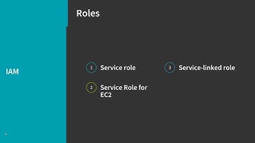 AWS Certified Developer Associate - A Practical Guide - 53