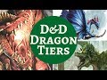 D D MONSTER RANKINGS DRAGONS 