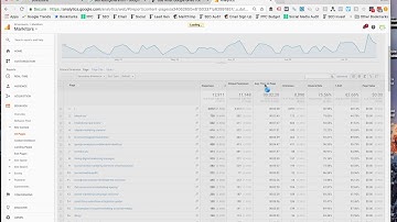 How To Create a SEO Content Strategy Using Google Analytics