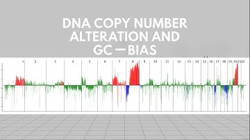 Biology Crash Course for Bioinformatics Part 3 : Copy Number Alteration and GC bias