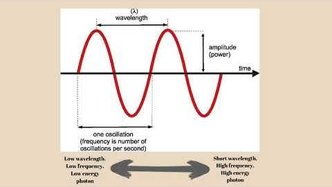 XRD:  X-Ray Properties