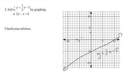 PC 11 5.5 Solving Systems of Equations by Graphing