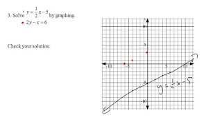 PC 11 5.5 Solving Systems of Equations by Graphing