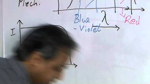 Innovations in energy harvesting