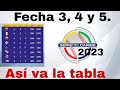 Tabla de posiciones Serie del Caribe 2023, como va la tabla fecha 3, 4 y 5, resultados, resumen