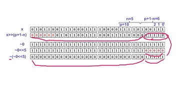 i2Soft-2-9,10,11,12 Bitwise and Assignment Operators, Etc