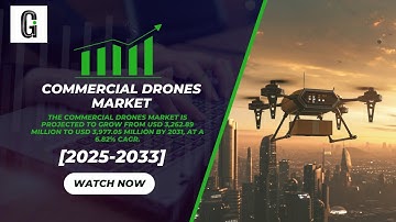 📡 Commercial Drones Market Growth & Key Players | Future Trends & Innovations 🚁✨