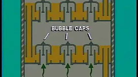 Glycol Dehydration Unit Operation - Sample Clip
