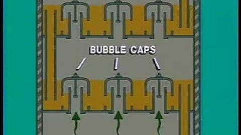 Glycol Dehydration Unit Operation - Sample Clip