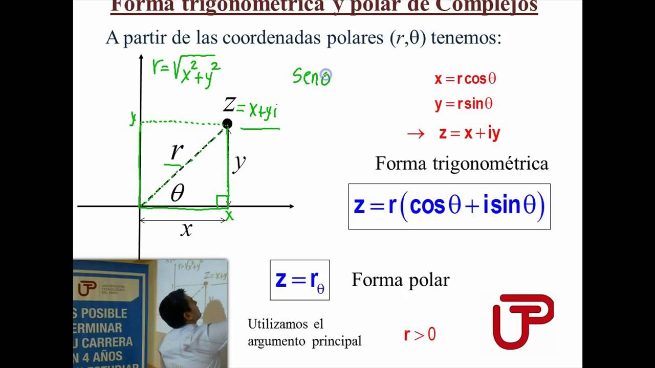 Numeros Complejos Forma Polar Y Trigonometrica De Complejos Youtube