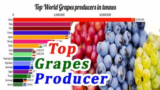 Top largest grapes producing countries ...