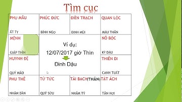 12 Cách tìm cục trong Tử vi