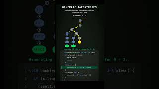 Valid Parentheses in programming #valid #viral #algorithms #dsa #coding