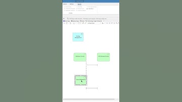 The ArchiMate Technology Usage Viewpoint SHORT