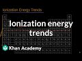 Ionization Energy Trends in the Periodic Table