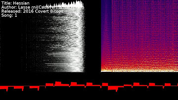 Lasse Öörni(Cadaver) & NecroPolo - Hessian | Song 1 [#C64] [#SID]