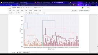 Task #2 | Finding Optimum Number of Clusters in Dataset IRIS | #GRIPSEPTEMBER2023