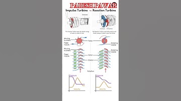 #turbine | impulse vs reaction turbine working ?| PARESH PAWAR