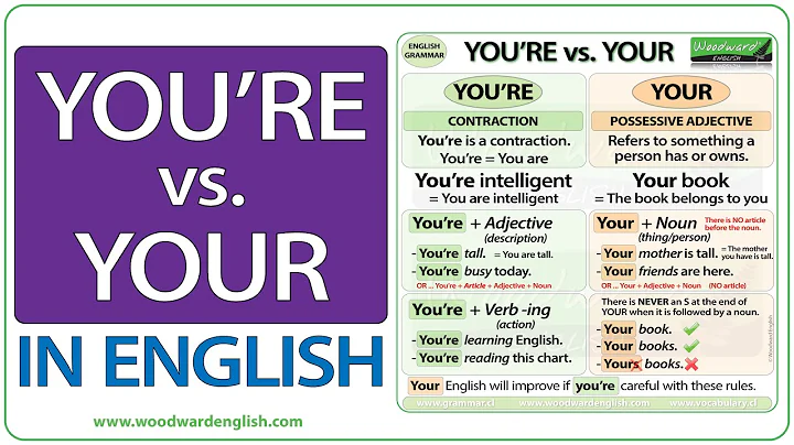 YOU'RE vs. YOUR - What is the difference?