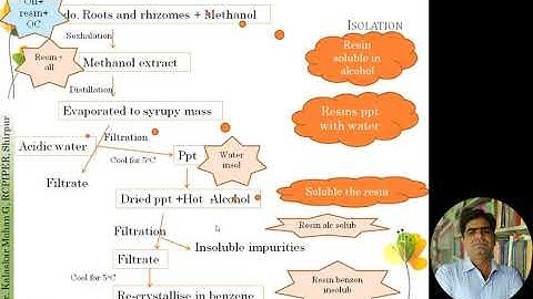 Isolation and utilization of podophyllotoxin