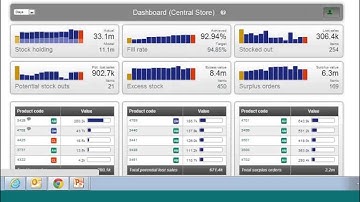 Sage 100 ERP (MAS 90)  Inventory Advisor