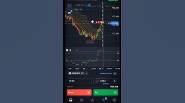 trading strategy for binary options traders#forexlifestyle #cryptotrading#expertoption #mindset