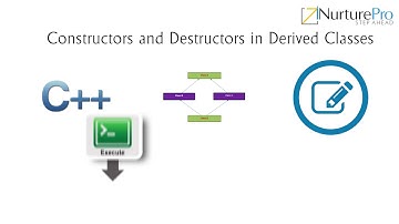 DBE-OOPS M02 C01 V01 Constructors and destructors in derived class