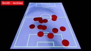 Dataplot Demo #1 Net Worth