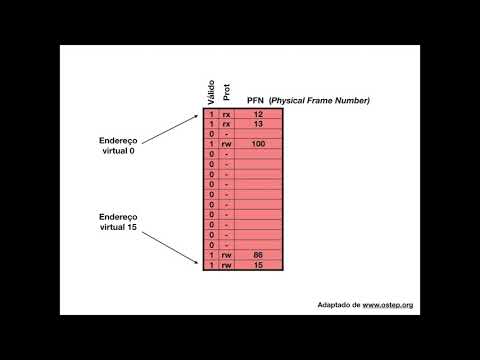 EEL770 - 14 - Tamanho das páginas e da tabela de páginas