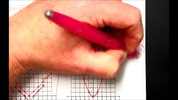 2.1 - 2.2 Quiz Review