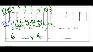 Direct and Inverse Variation from a Table