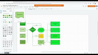 Fluxograma Online Gratuito
