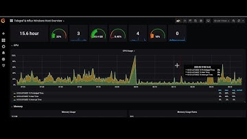 grafana dashboard demo