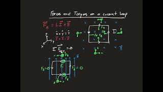 Forces and Torques on Current Loops